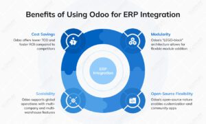 35+ Fresh Odoo Statistics 2026 and 30+ ERP Market Stats