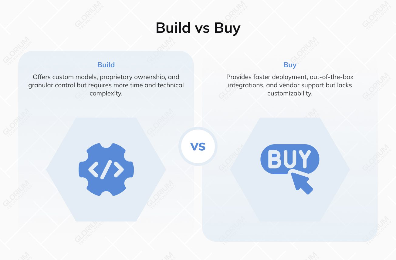 Build vs Buy