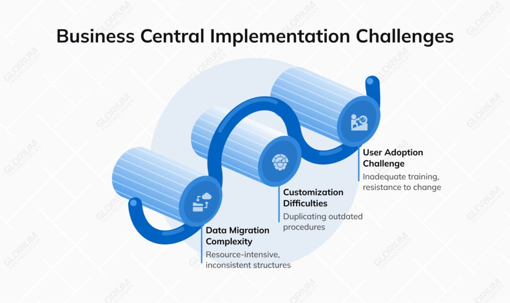 Microsoft Dynamics 365 Business Central Insights for 2026 - Glorium ...