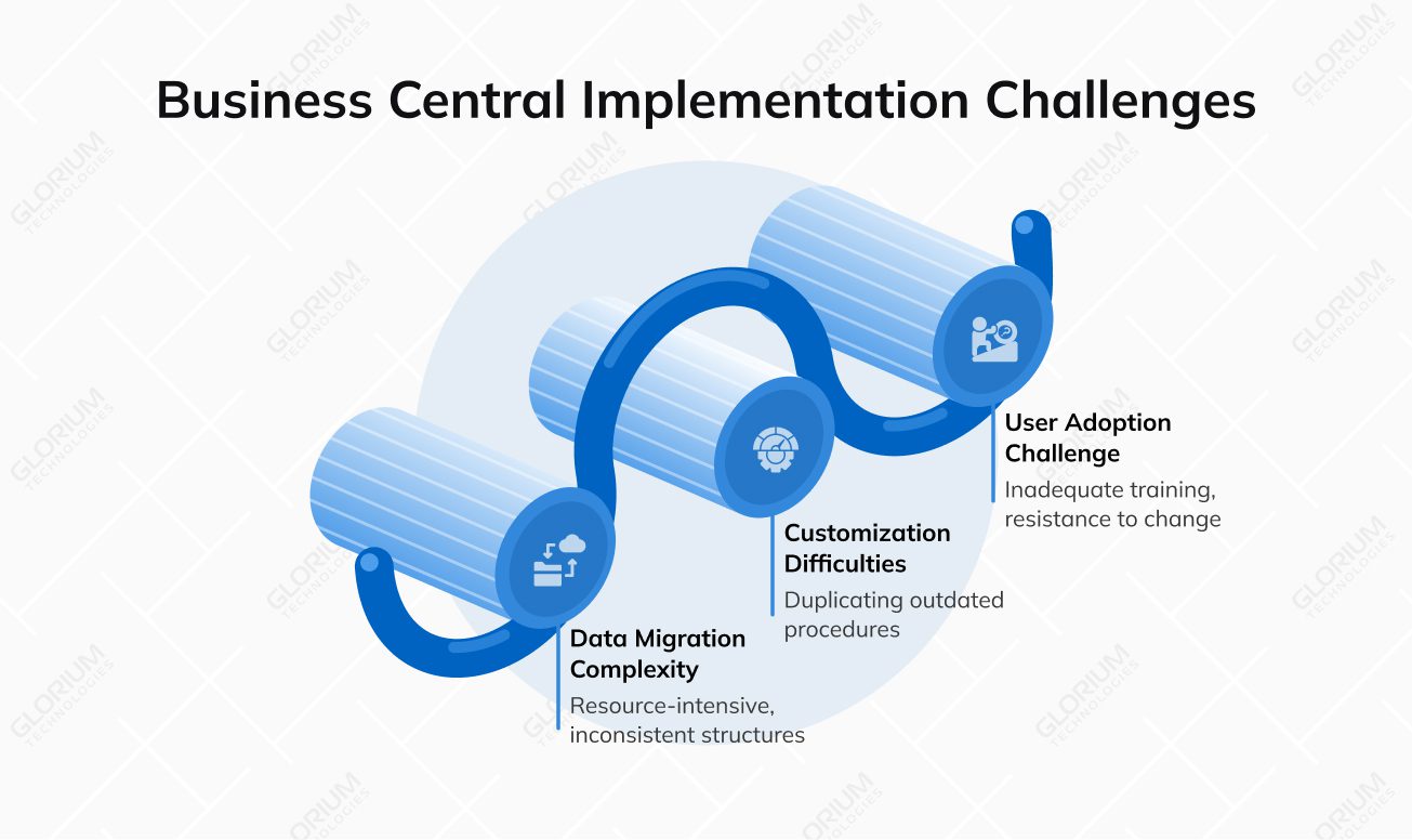 Business Central Implementation Challenges