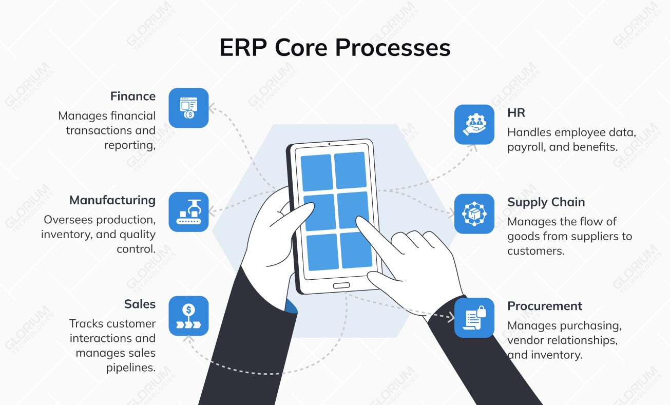 ERP Core Processes