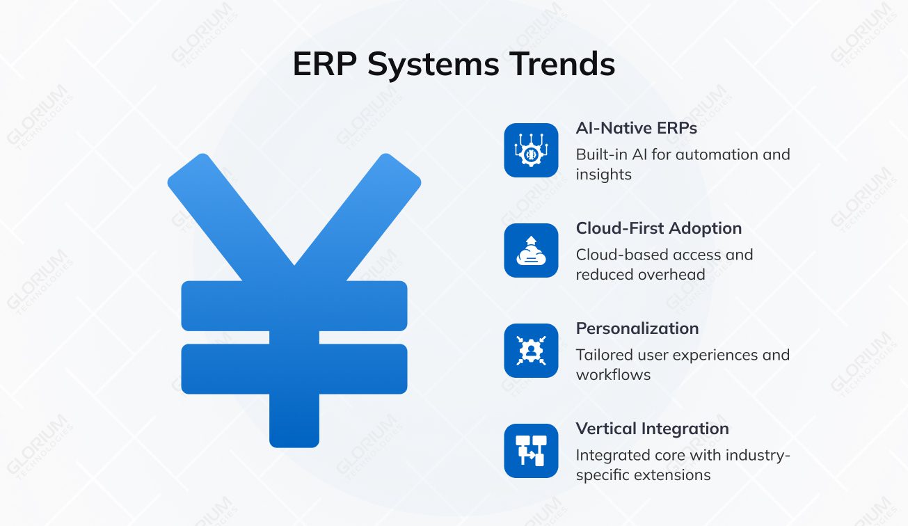 ERP Systems Trends
