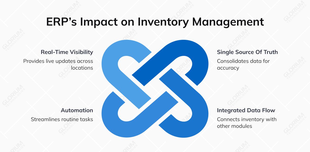 ERP’s Impact on Inventory Management