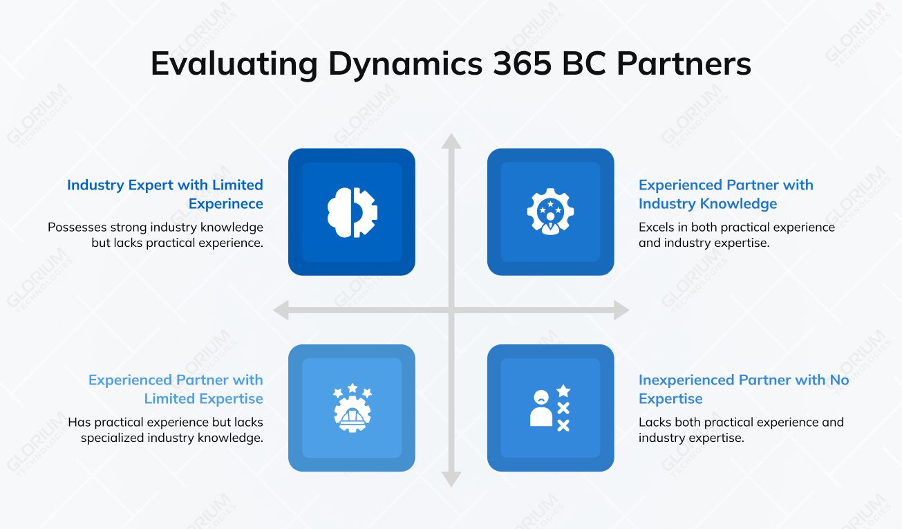 Evaluating Dynamics 365 BC Partners Evaluating Dynamics 365 BC Partners