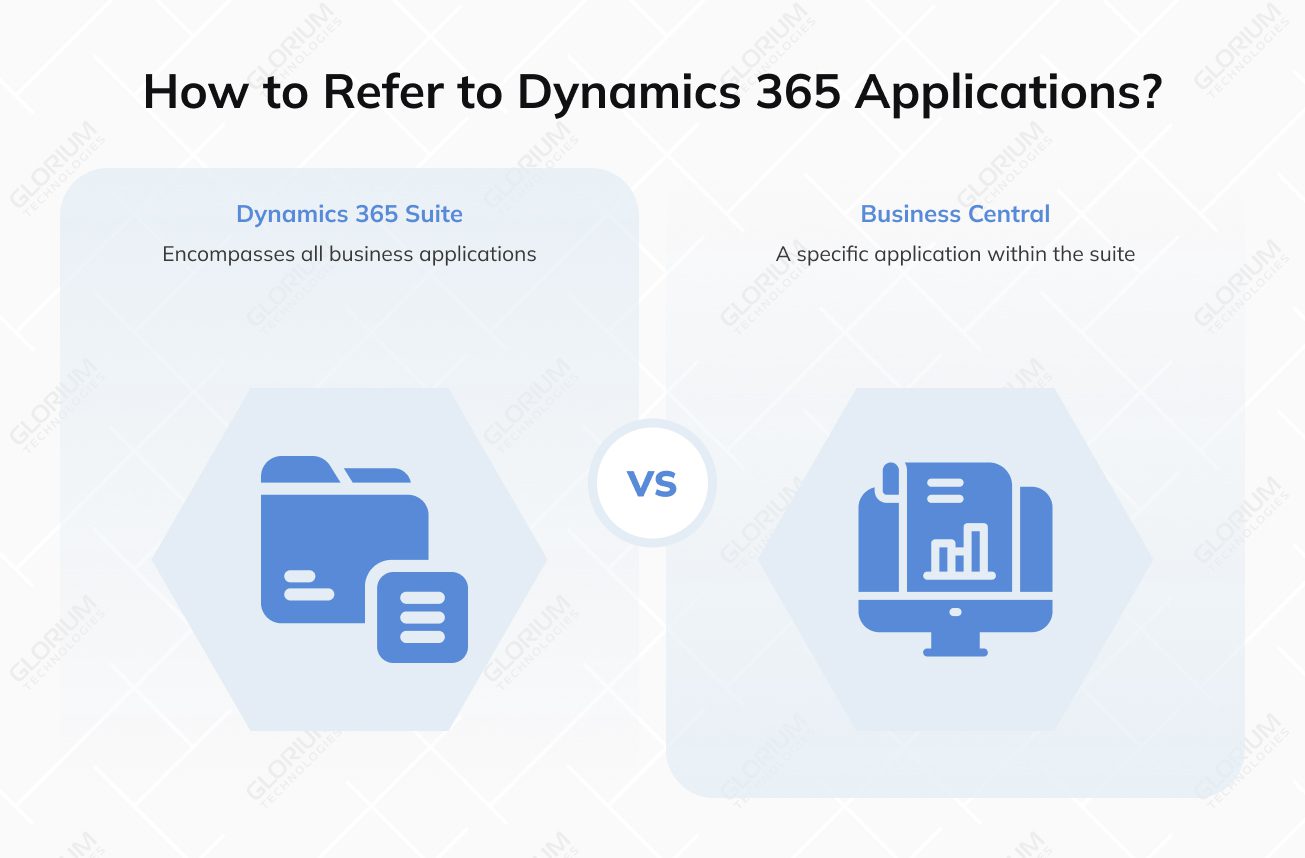 How to Refer to Dynamics 365 Applications