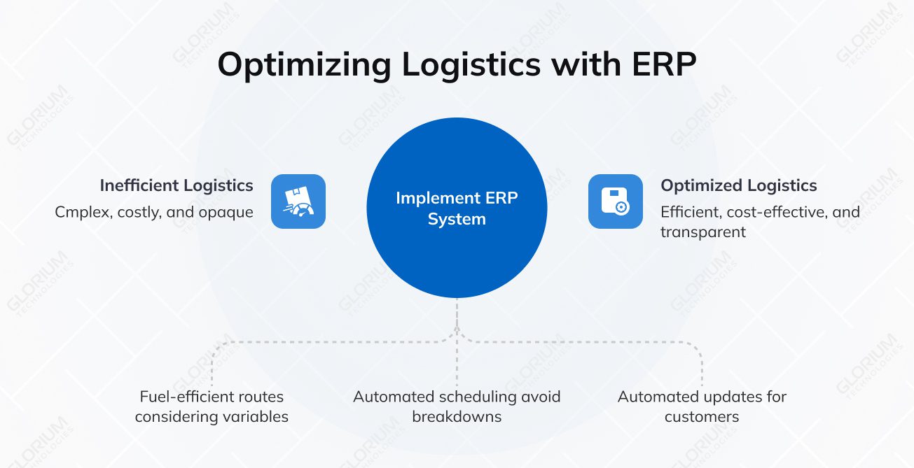 Optimizing Logistics with ERP
