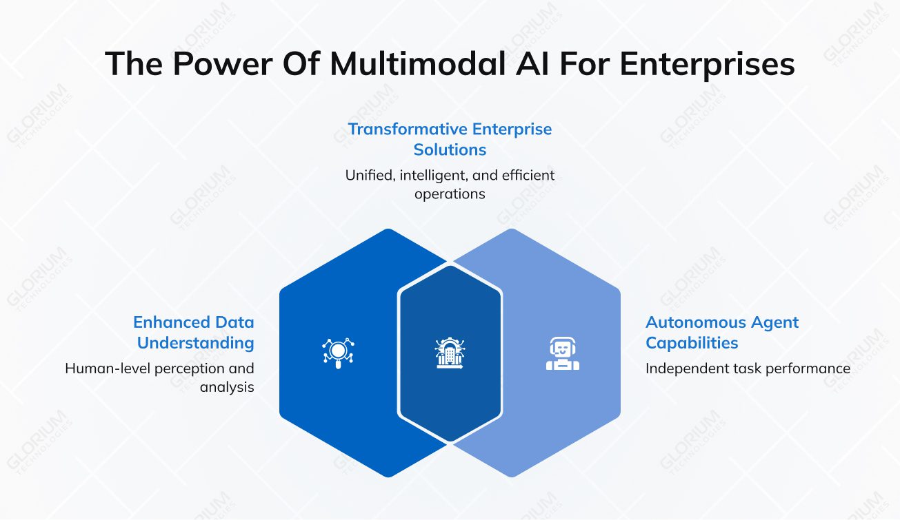 The Power of Multimodal AI for Enterprises The Power of Multimodal AI for Enterprises