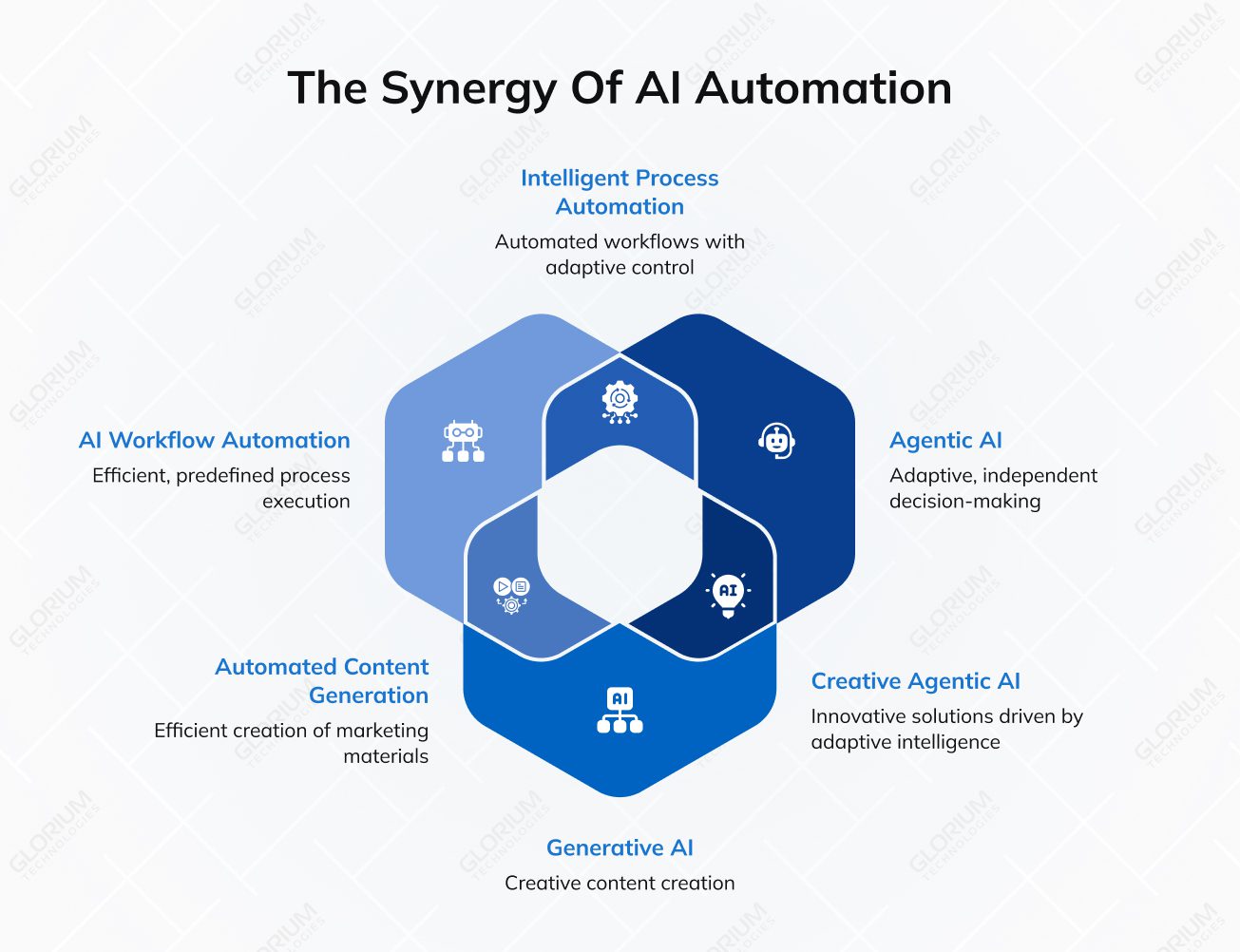 The Synergy of AI Automation The Synergy of AI Automation