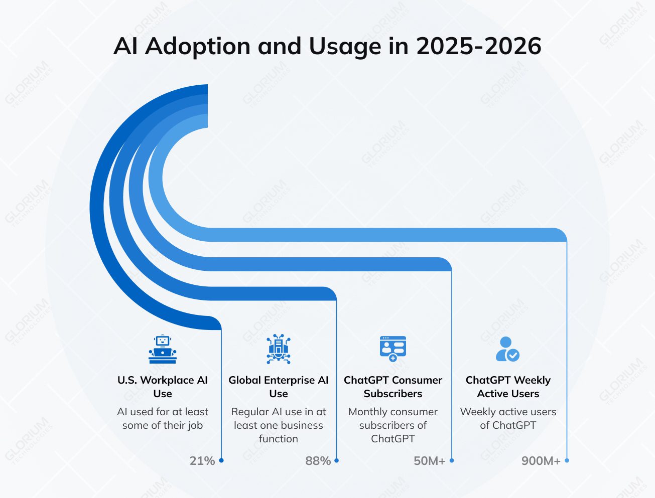AI Adoption and Usage in 2025 2026 AI Adoption and Usage in 2025 2026