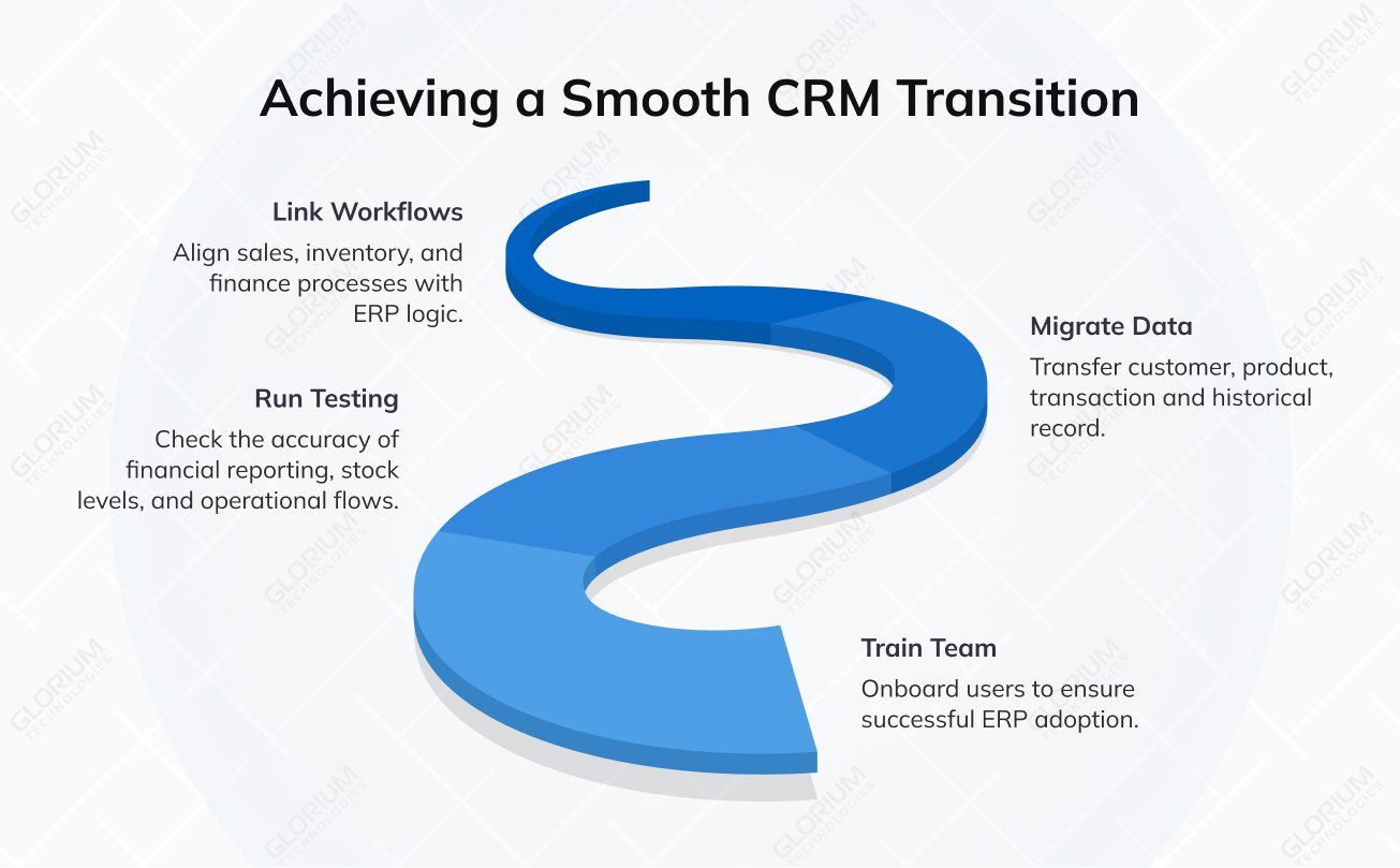 Achieving a Smooth CRM Transition Achieving a Smooth CRM Transition