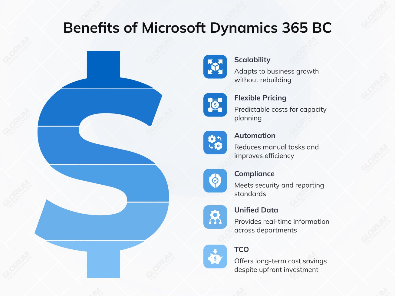 Benefits of Microsoft Dynamics 365 BC Benefits of Microsoft Dynamics 365 BC
