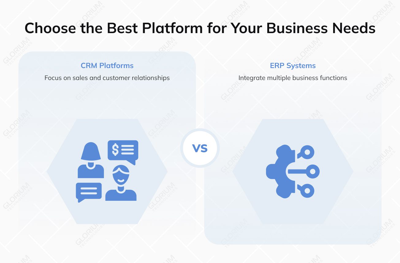 Choose the Best Platform for Your Business Needs Choose the Best Platform for Your Business Needs