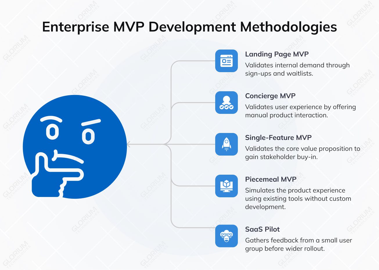 Enterprise MVP Development Methodologies Enterprise MVP Development Methodologies