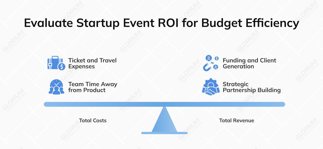 Evaluate Startup Event ROI for Budget Efficiency Evaluate Startup Event ROI for Budget Efficiency