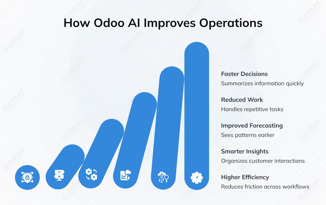 How Odoo AI Improves Operations