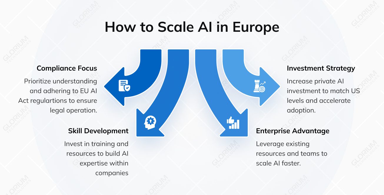 How to Scale AI in Europe