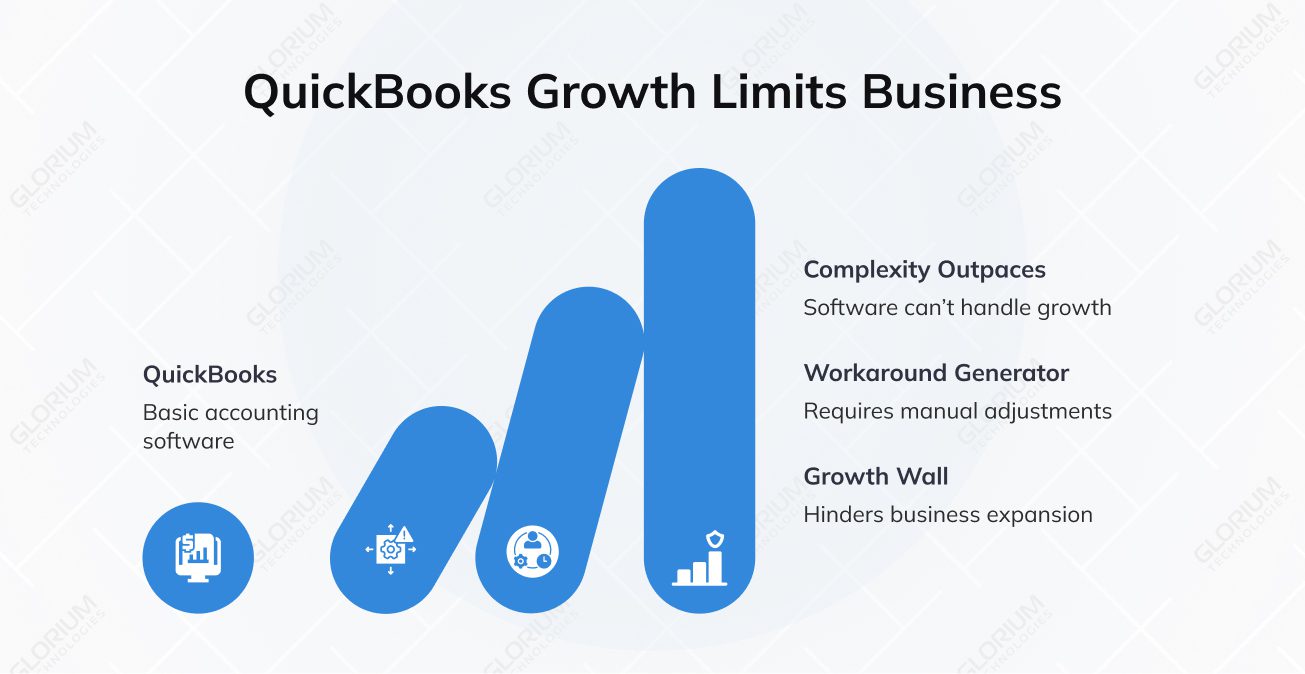 QuickBooks Growth Limits Business QuickBooks Growth Limits Business