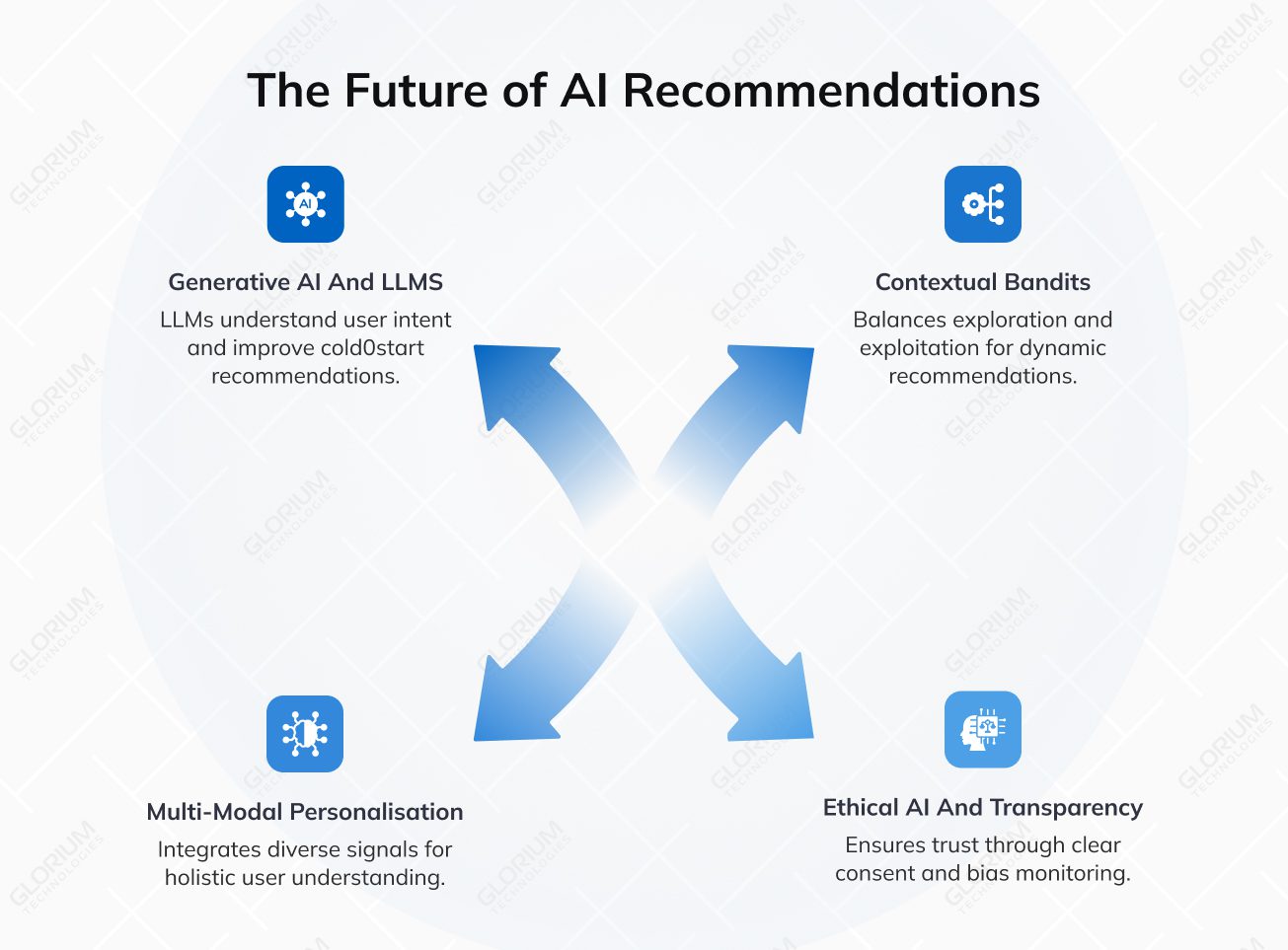 The Future of AI Recommendations The Future of AI Recommendations