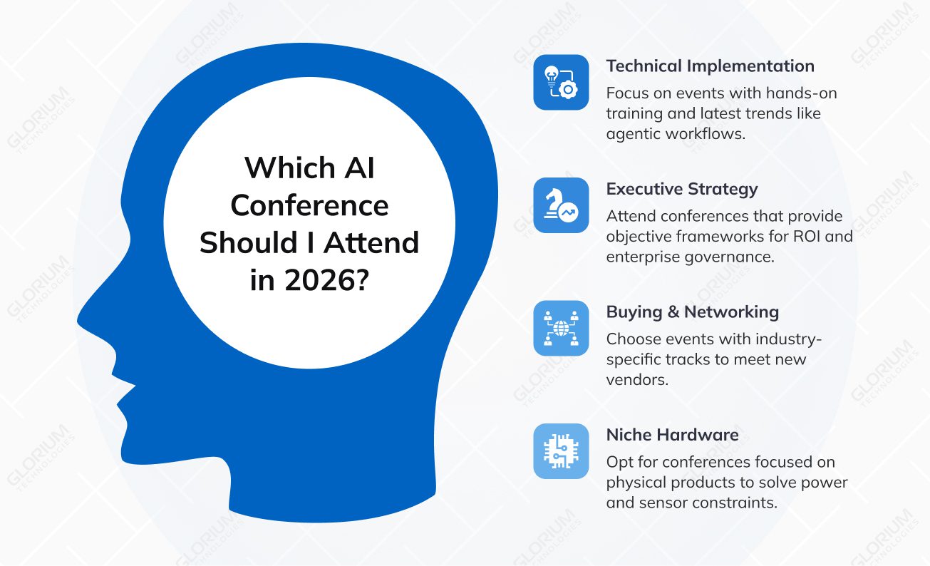 Which AI Conference Should I Attend in 2026 Which AI Conference Should I Attend in 2026