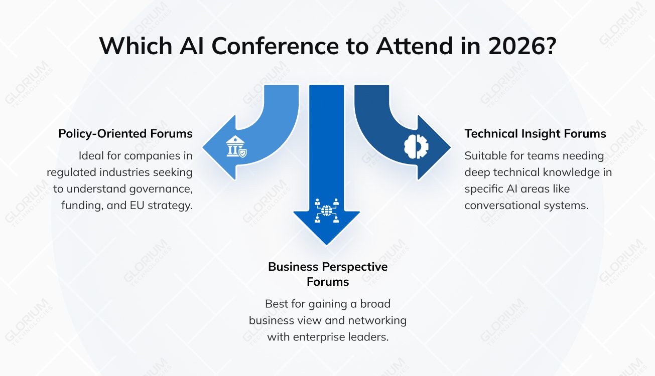 Which AI Conference to Attend in 2026