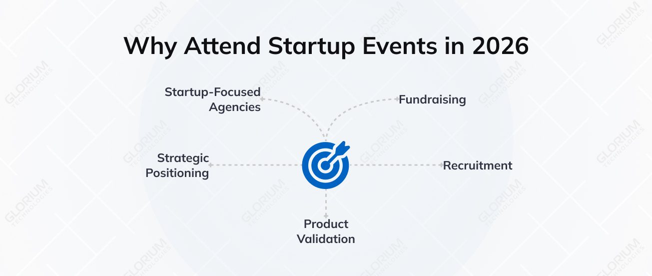 Why Attend Startup Events in 2026 Why Attend Startup Events in 2026
