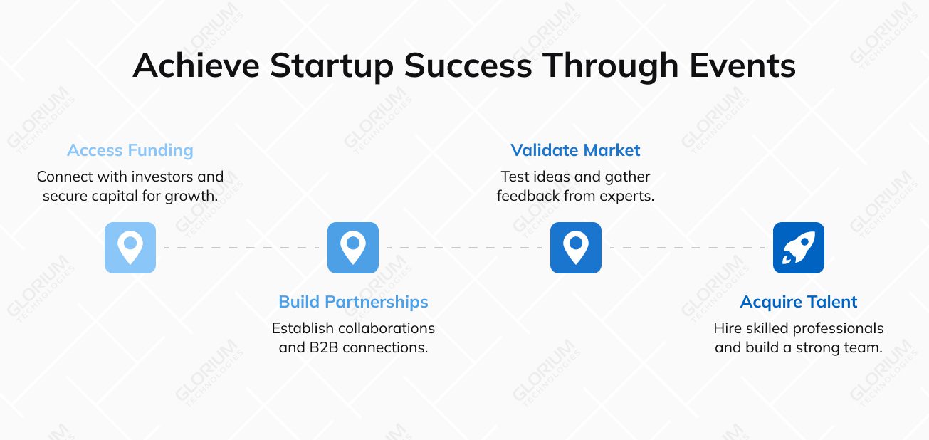 Achieve Startup Success Through Events Achieve Startup Success Through Events