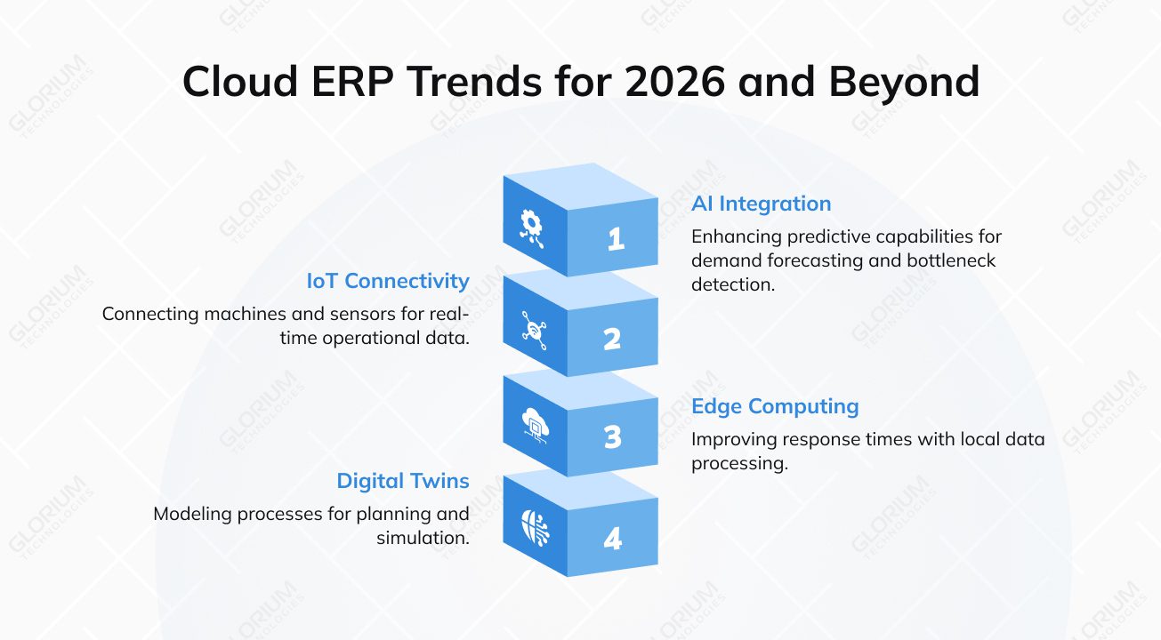 Cloud ERP Trends for 2026 and Beyond