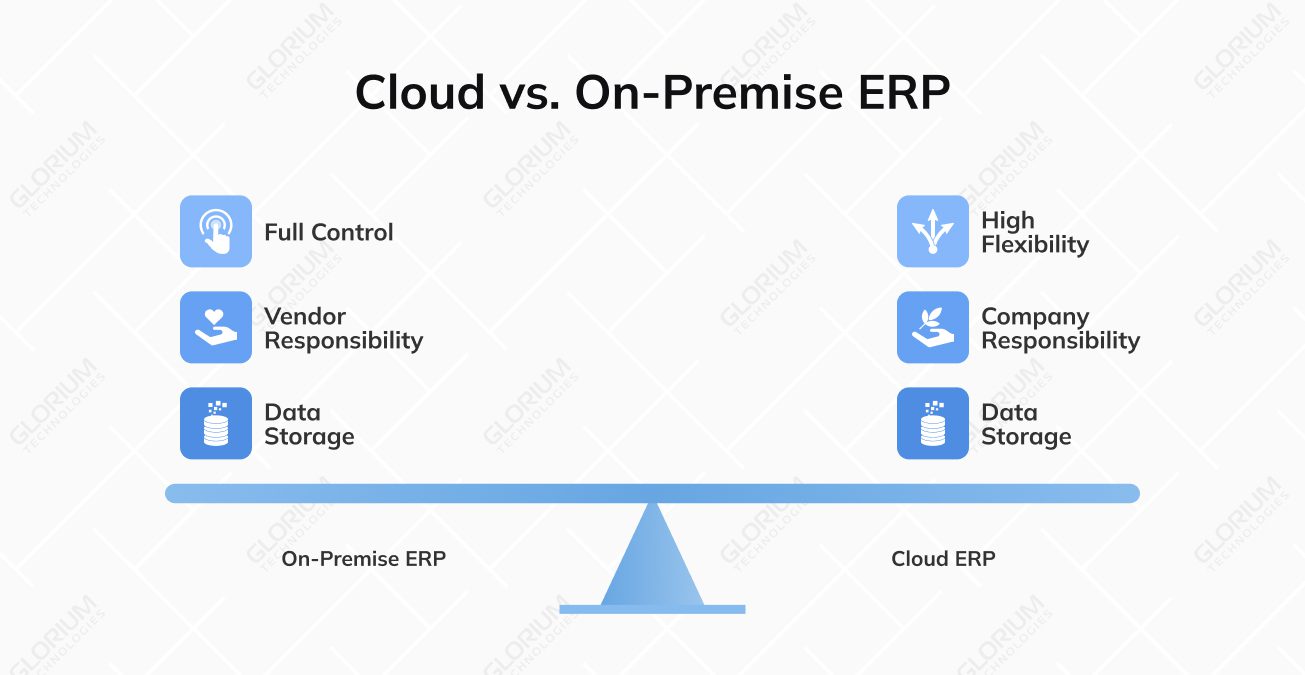 Cloud vs. On Premise ERP Cloud vs. On Premise ERP