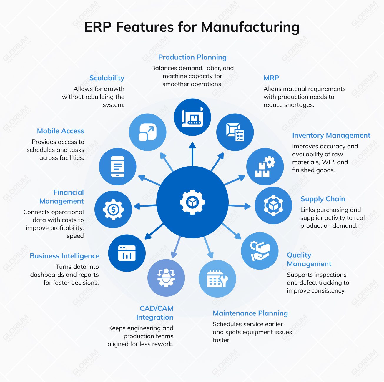 ERP Features for Manufacturing
