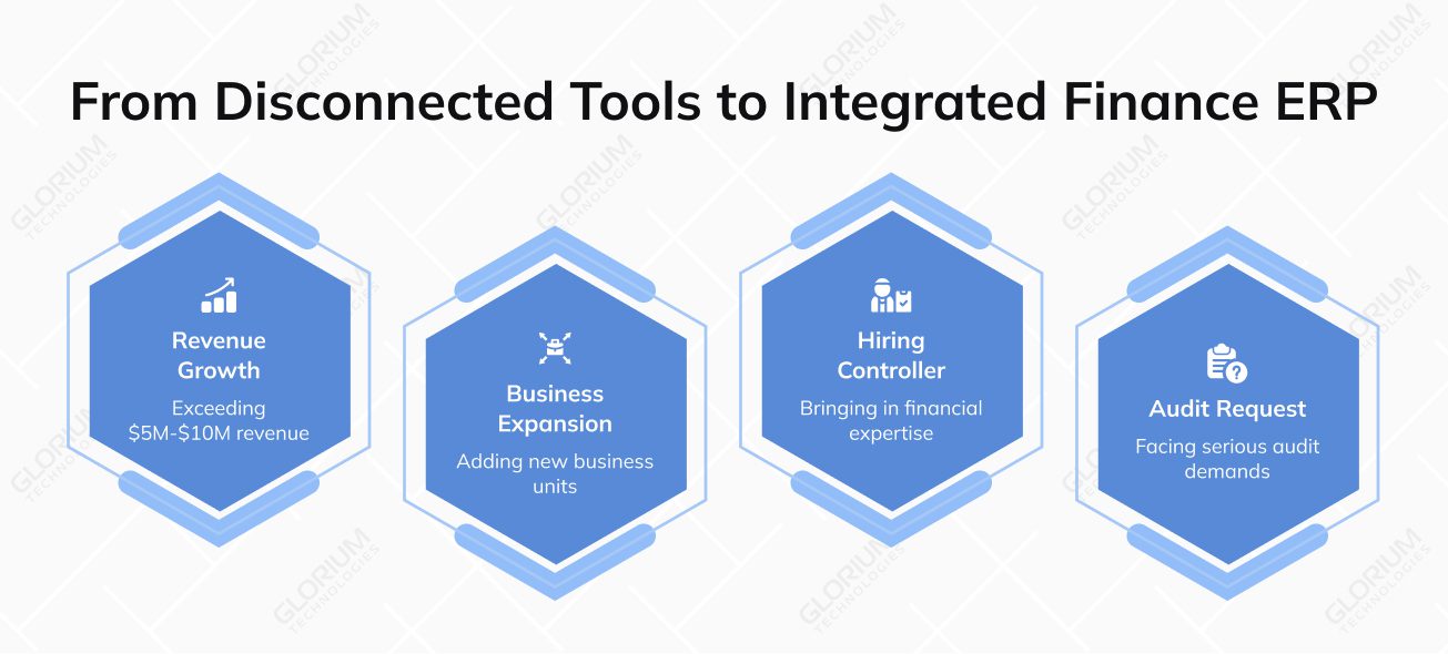 From Disconnected Tools to Integrated Finance ERP