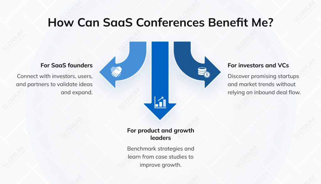 Best SaaS Conferences 2026: Top Events for Founders and Investors