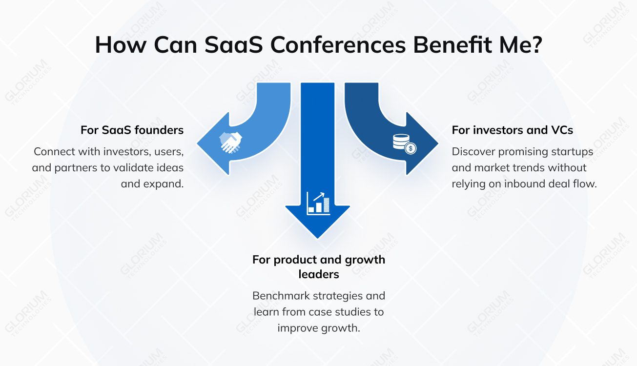 How Can SaaS Conferences Benefit Me