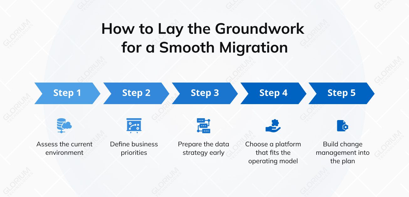 How to Lay the Groundwork