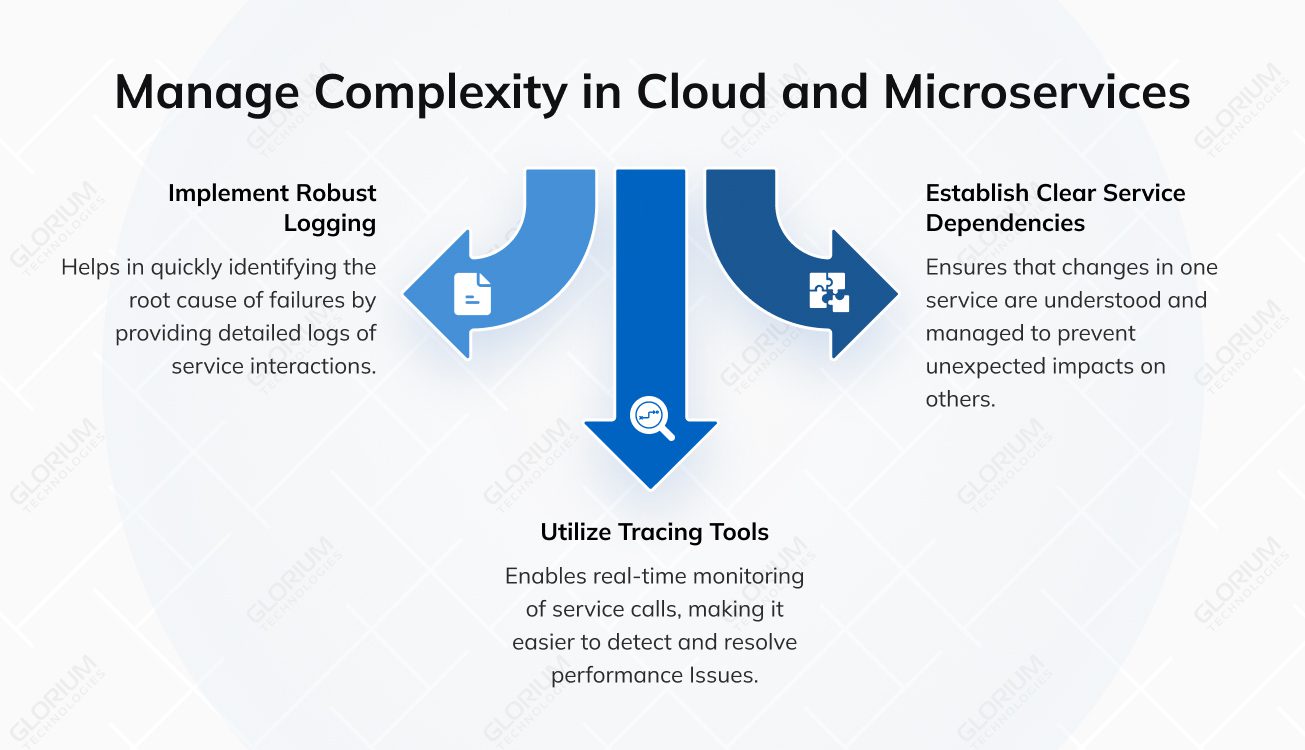 Manage Complexity in Cloud and Microservices