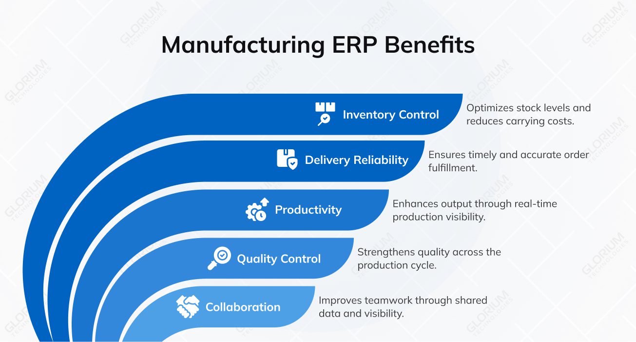 Manufacturing ERP Benefits
