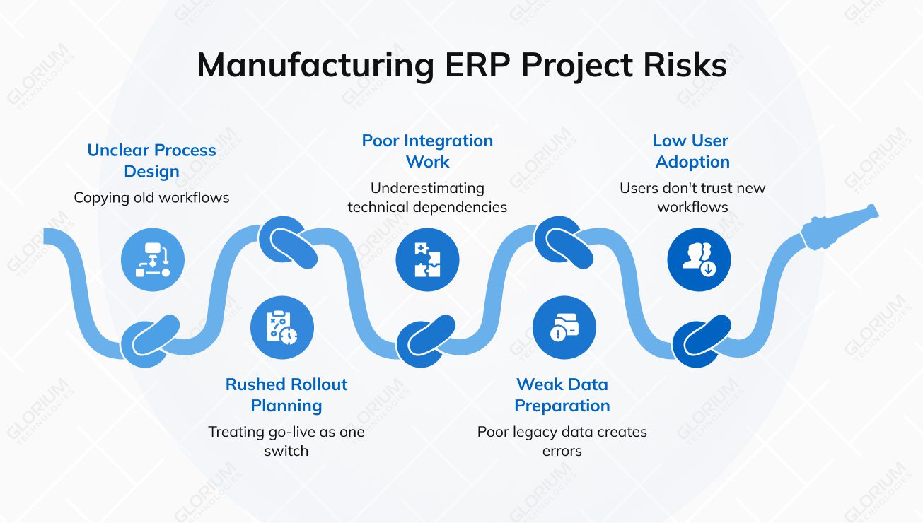 Manufacturing ERP Project Risks