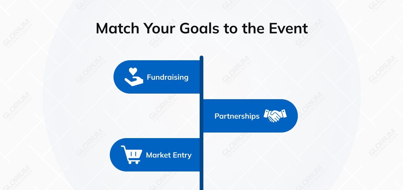 Match Your Goals to the Event Match Your Goals to the Event