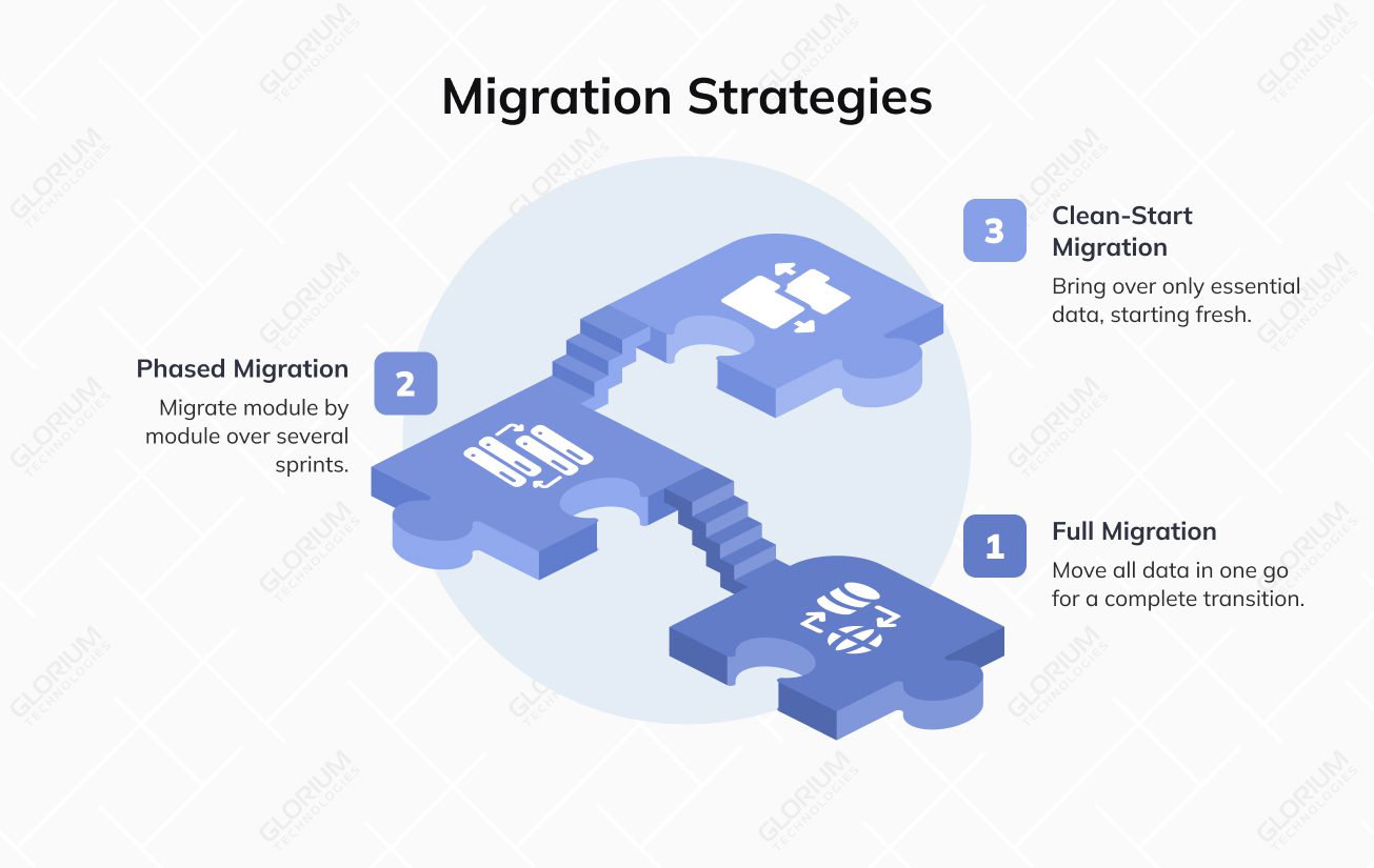 Migration Strategies