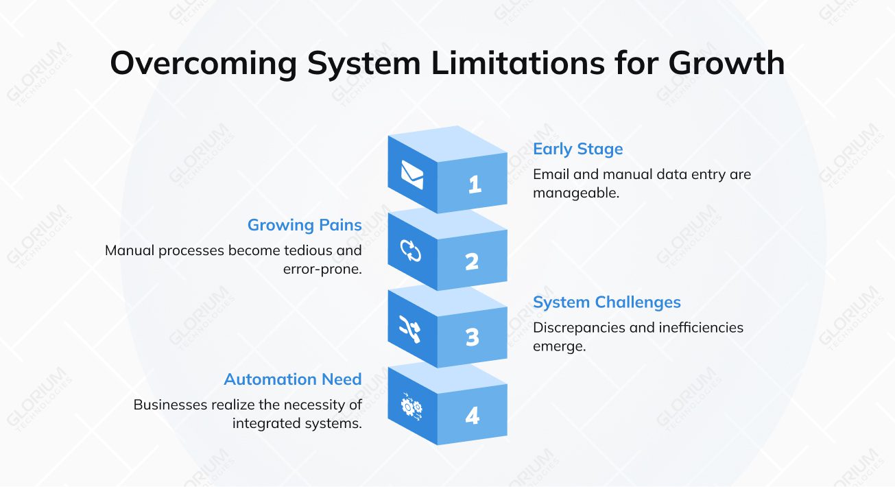 Overcoming System Limitations for Growth