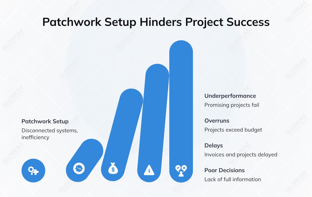 Patchwork Setup Hinders Project Success
