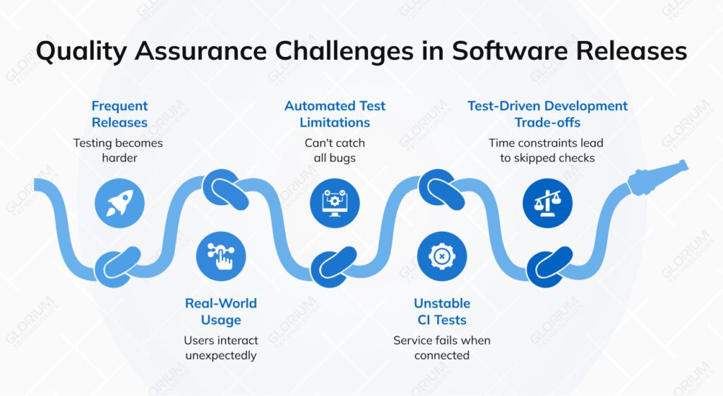 Software Development Challenges 2026: Trends, Risks, and Solutions