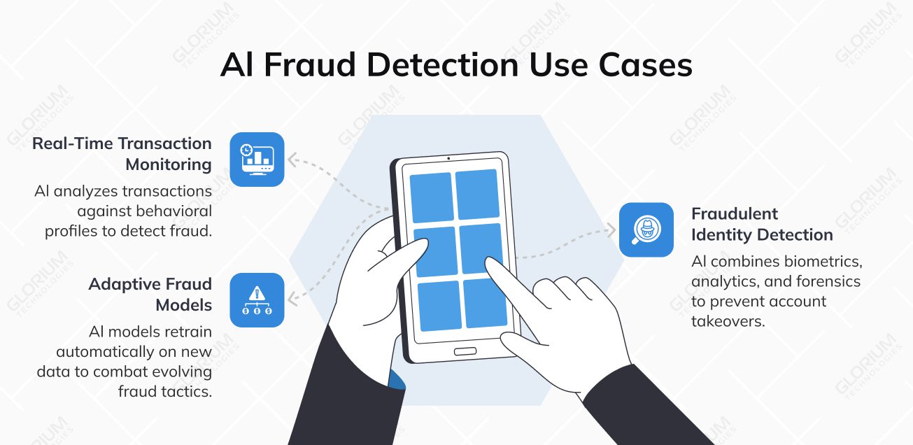 Al Fraud Detection Use Cases