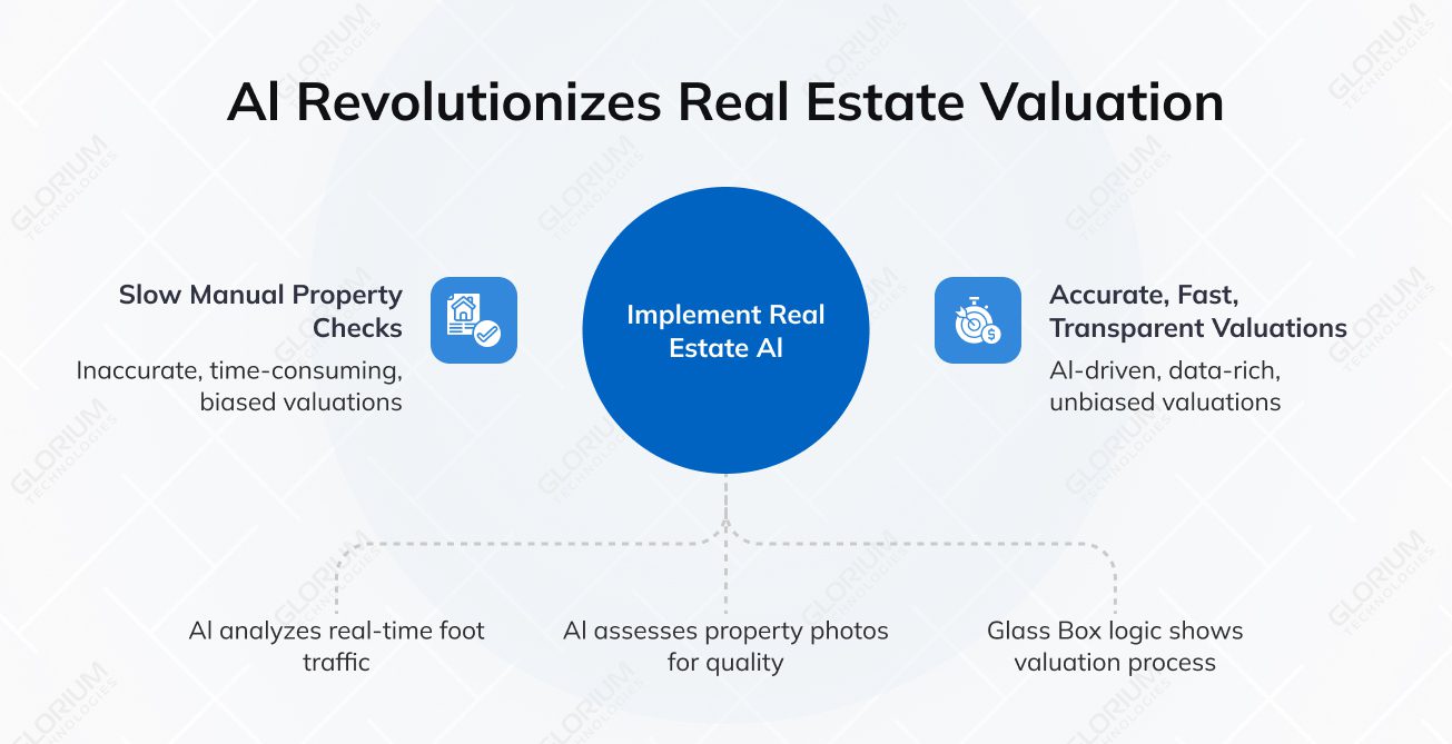 Al Revolutionizes Real Estate Valuation
