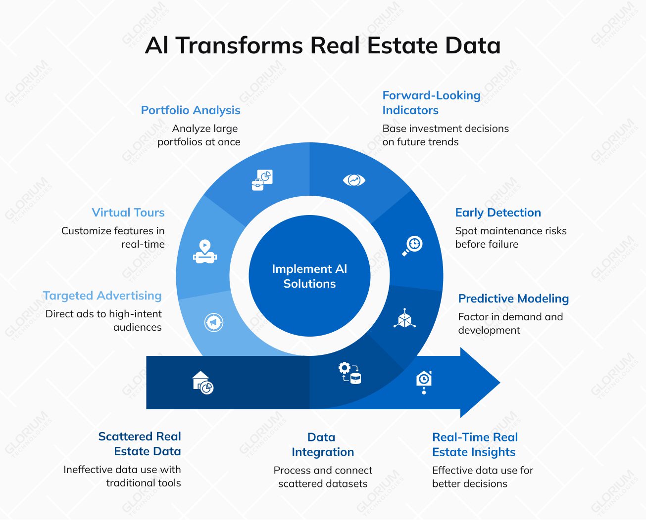 Al Transforms Real Estate Data
