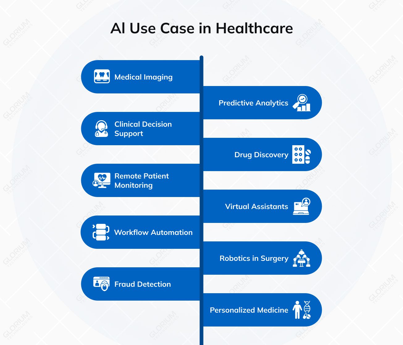 Al Use Case in Healthcare