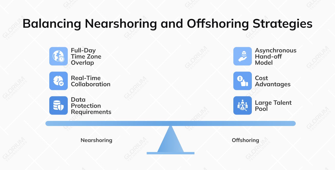 Balancing Nearshoring and Offshoring Strategies