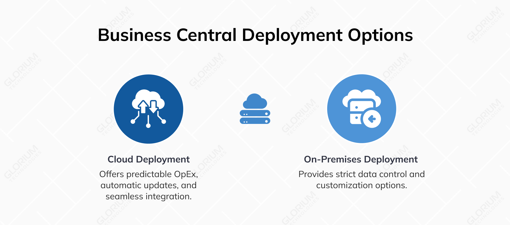 Microsoft Dynamics 365 Business Central Pricing