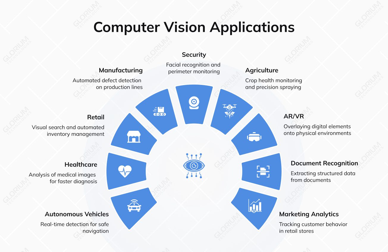 Computer Vision Computer Vision