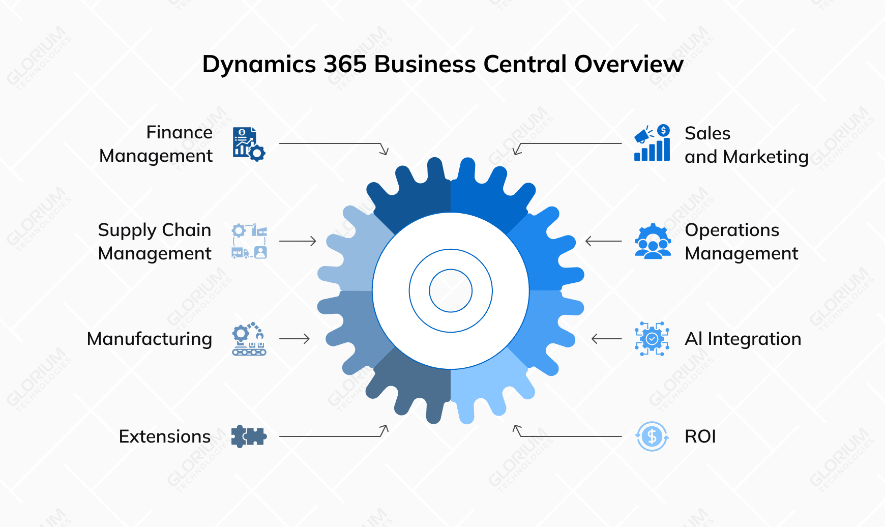 Dynamics365 Business Central Overview Dynamics365 Business Central Overview