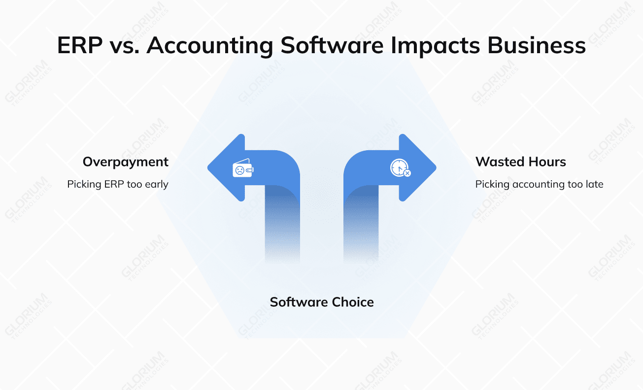 ERP vs. Accounting Software Impacts Business